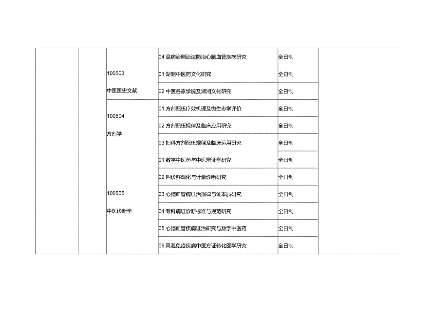 2014年攻读硕士研究生招生专业目录采集表.docx_第2页