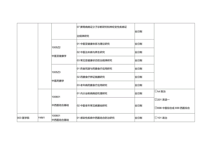 2014年攻读硕士研究生招生专业目录采集表.docx_第3页