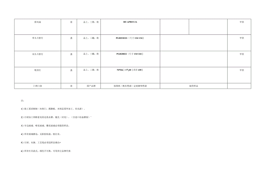 天津水岸银座精装修材料清单.docx_第3页