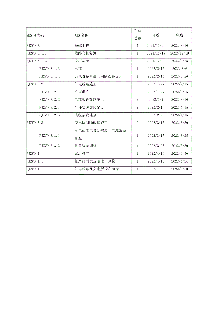 66kv外电线路结构分解及横道图.docx_第2页