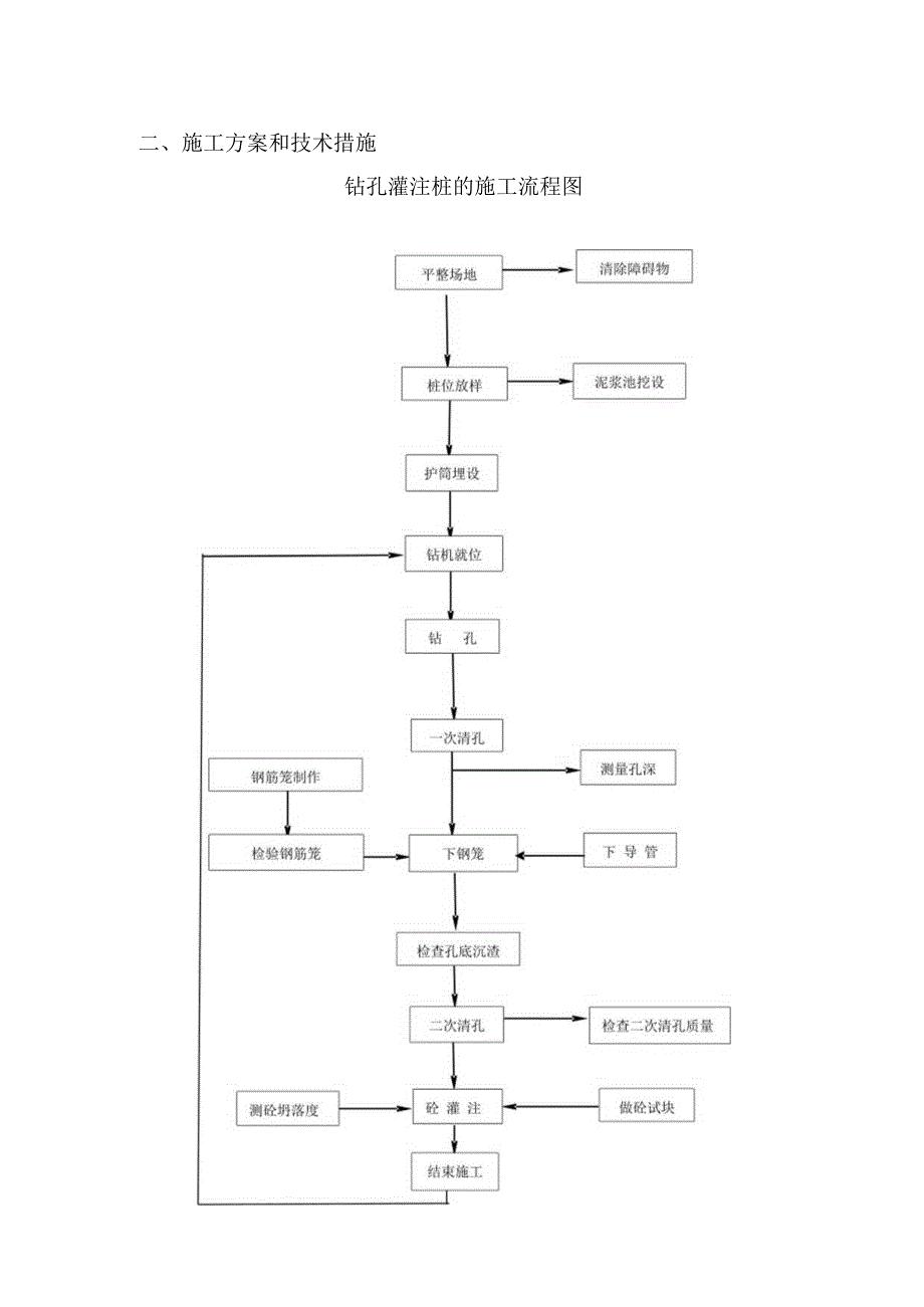 桩基施工方案.docx_第2页