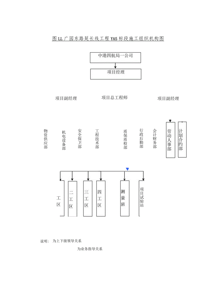 广园东路延长线工程施工总体部署.docx_第3页