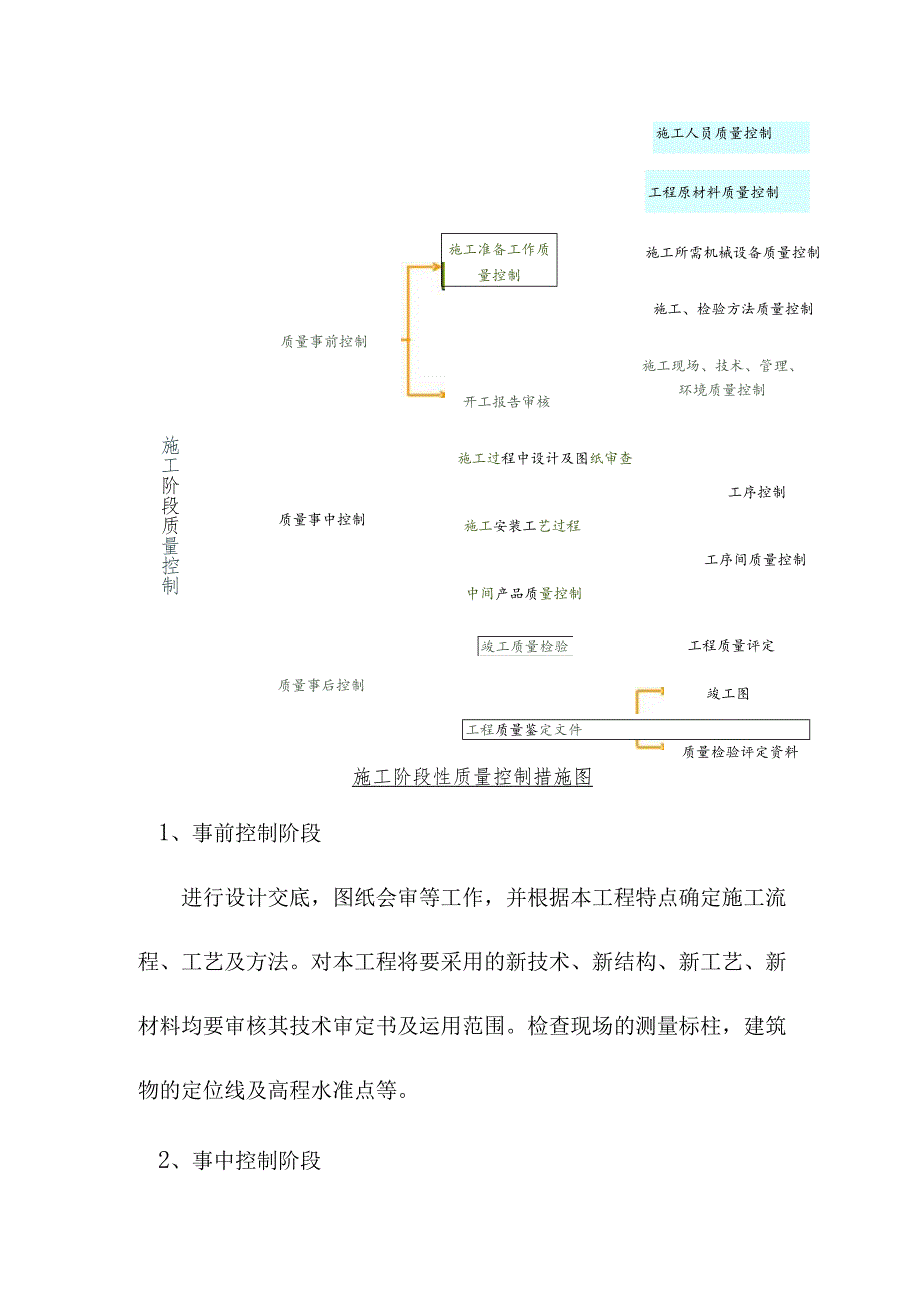 老年养护楼工程施工质量控制措施.docx_第2页