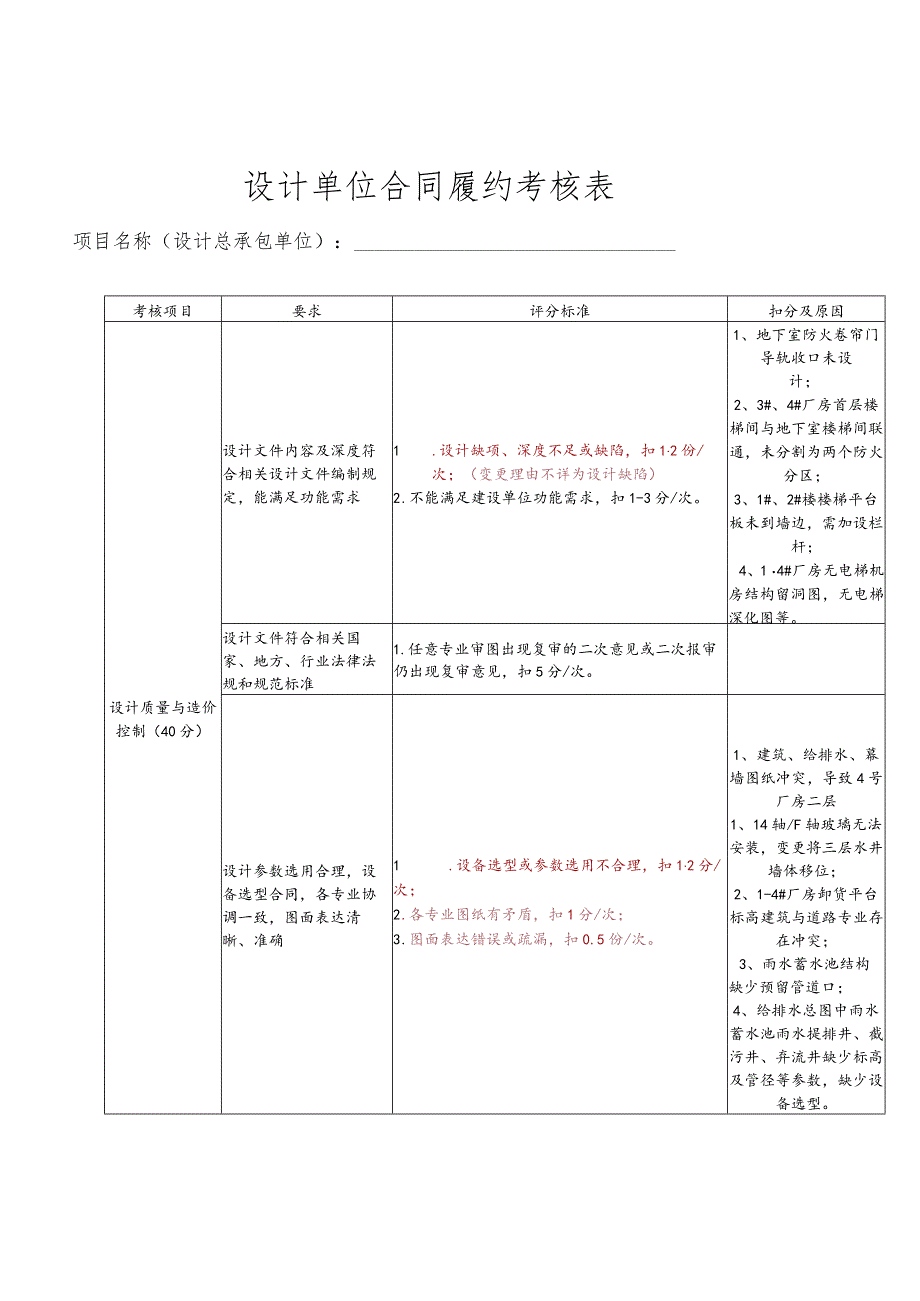 设计单位合同履约考核表.docx_第1页