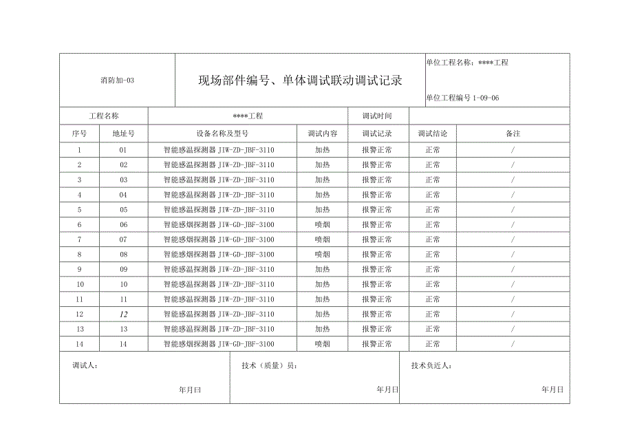 消防加-03 现场部件编号、单体调试联动调试记录.docx_第1页