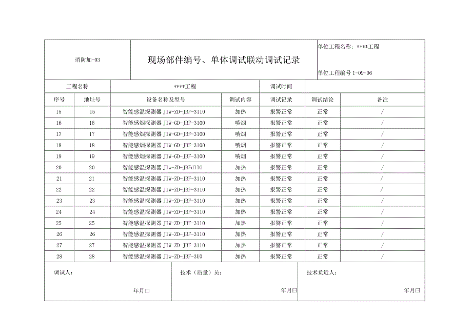 消防加-03 现场部件编号、单体调试联动调试记录.docx_第2页