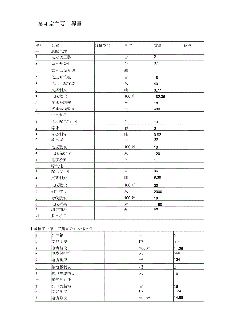 污水处理厂电气设备安装施工方案.docx_第2页