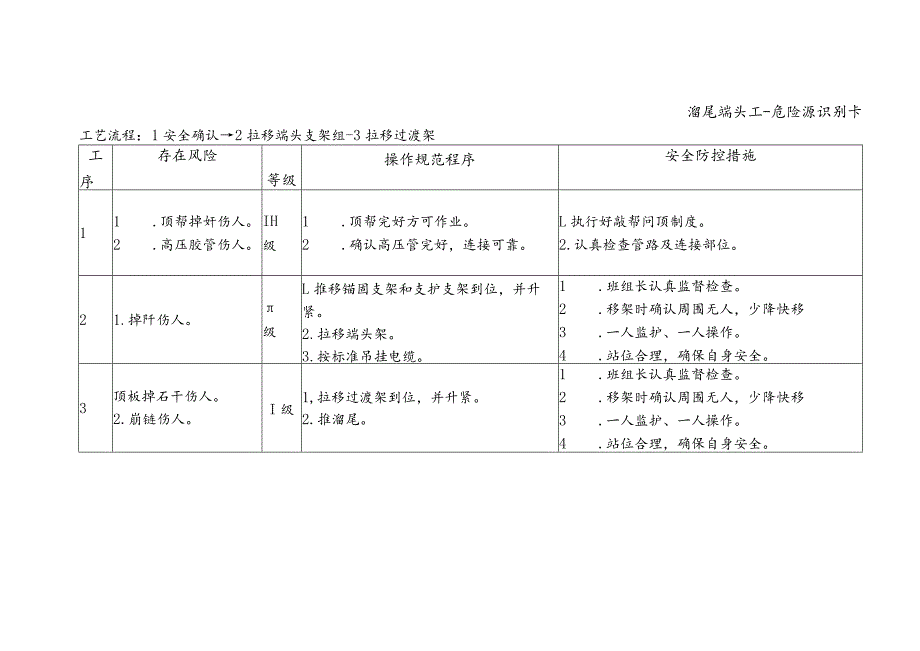 溜尾端头工-危险源识别卡.docx_第1页