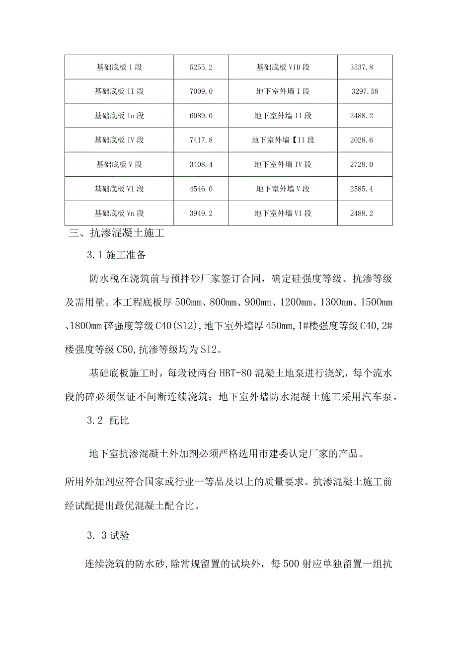 恒富家园1#、2#楼地下防水方案.docx_第2页