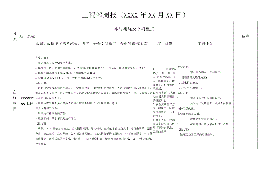 工程部周报.docx_第1页