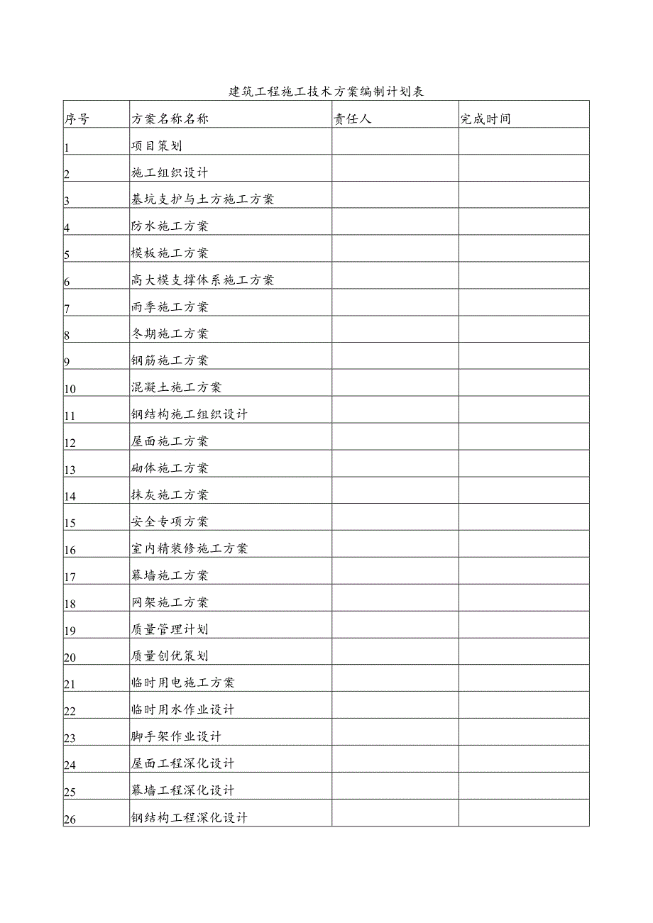 建筑工程施工技术方案编制计划表.docx_第1页