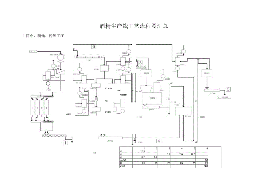 酒精生产线工艺流程图汇总.docx_第1页