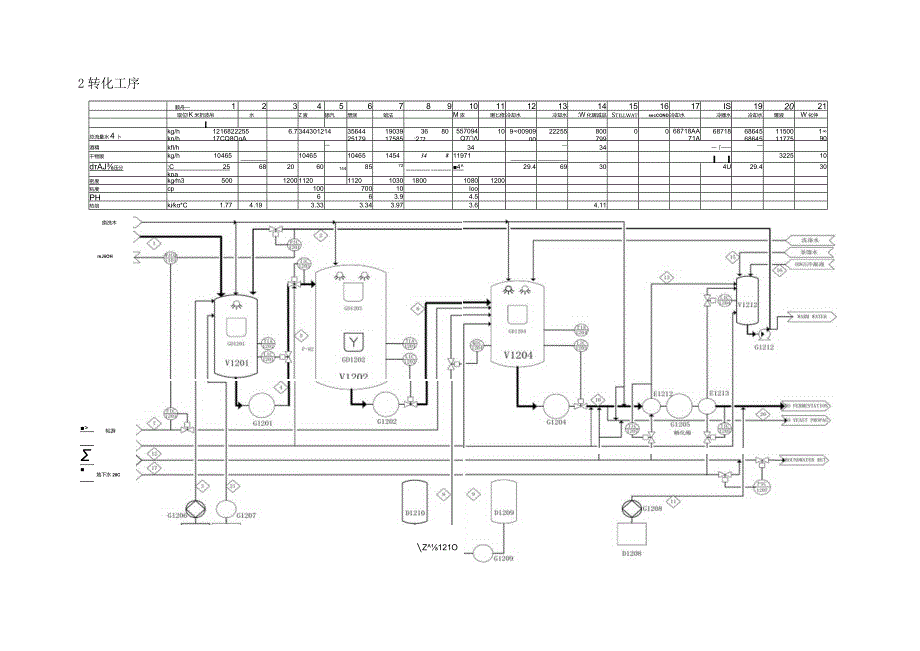 酒精生产线工艺流程图汇总.docx_第2页