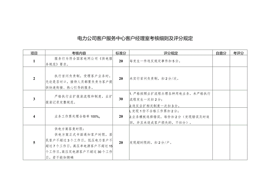 电力公司客户服务中心客户经理室考核细则及评分规定.docx_第1页