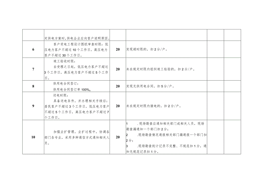 电力公司客户服务中心客户经理室考核细则及评分规定.docx_第2页