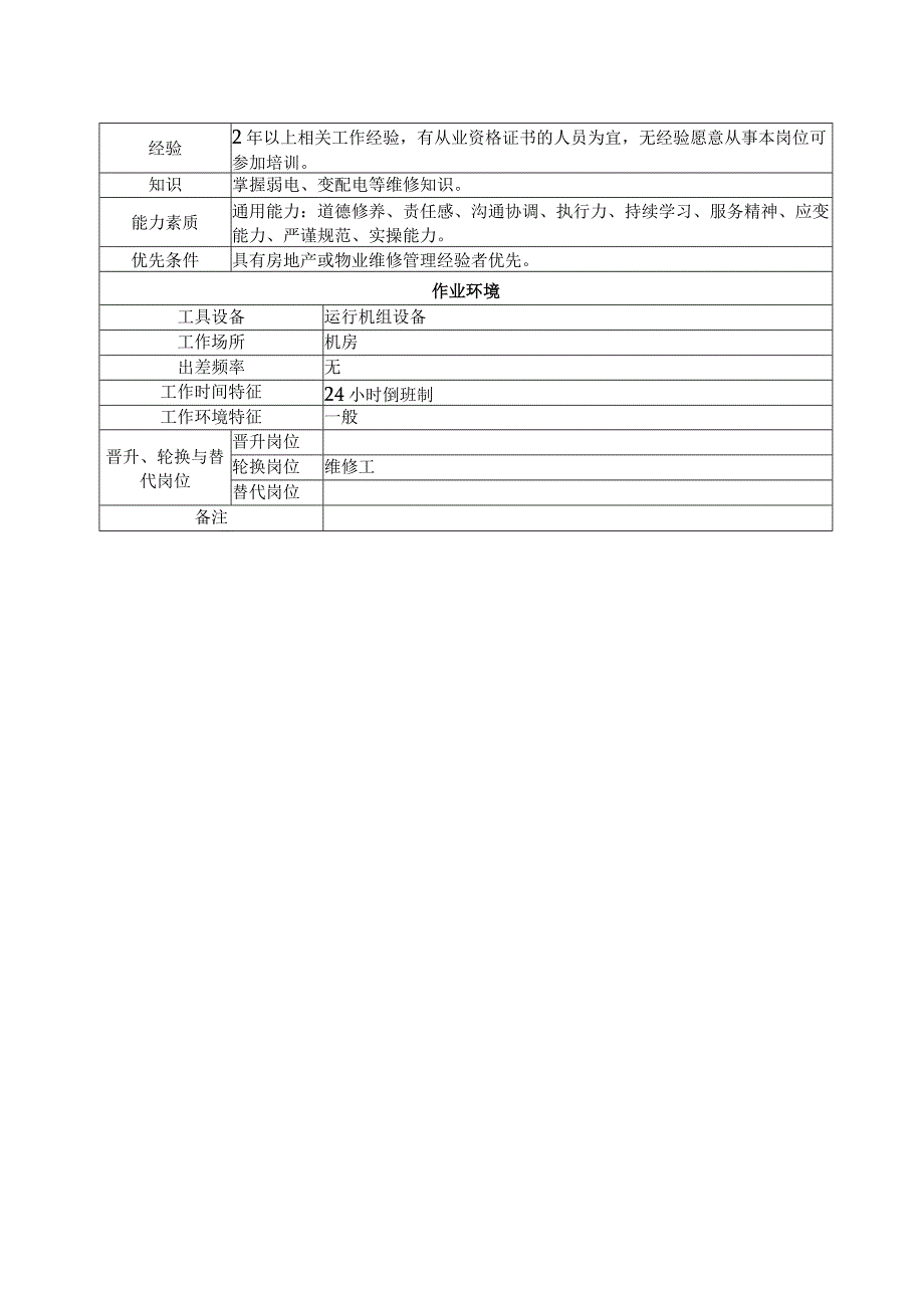 空调运行工岗位说明书.docx_第2页