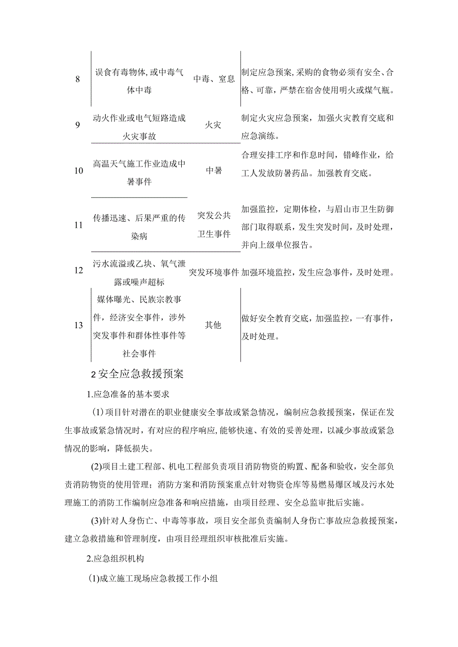 视窗防护玻璃建设项目重大危险源分析与识别.docx_第2页