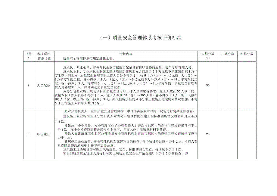 施工现场标准化管理实施方案.docx_第3页