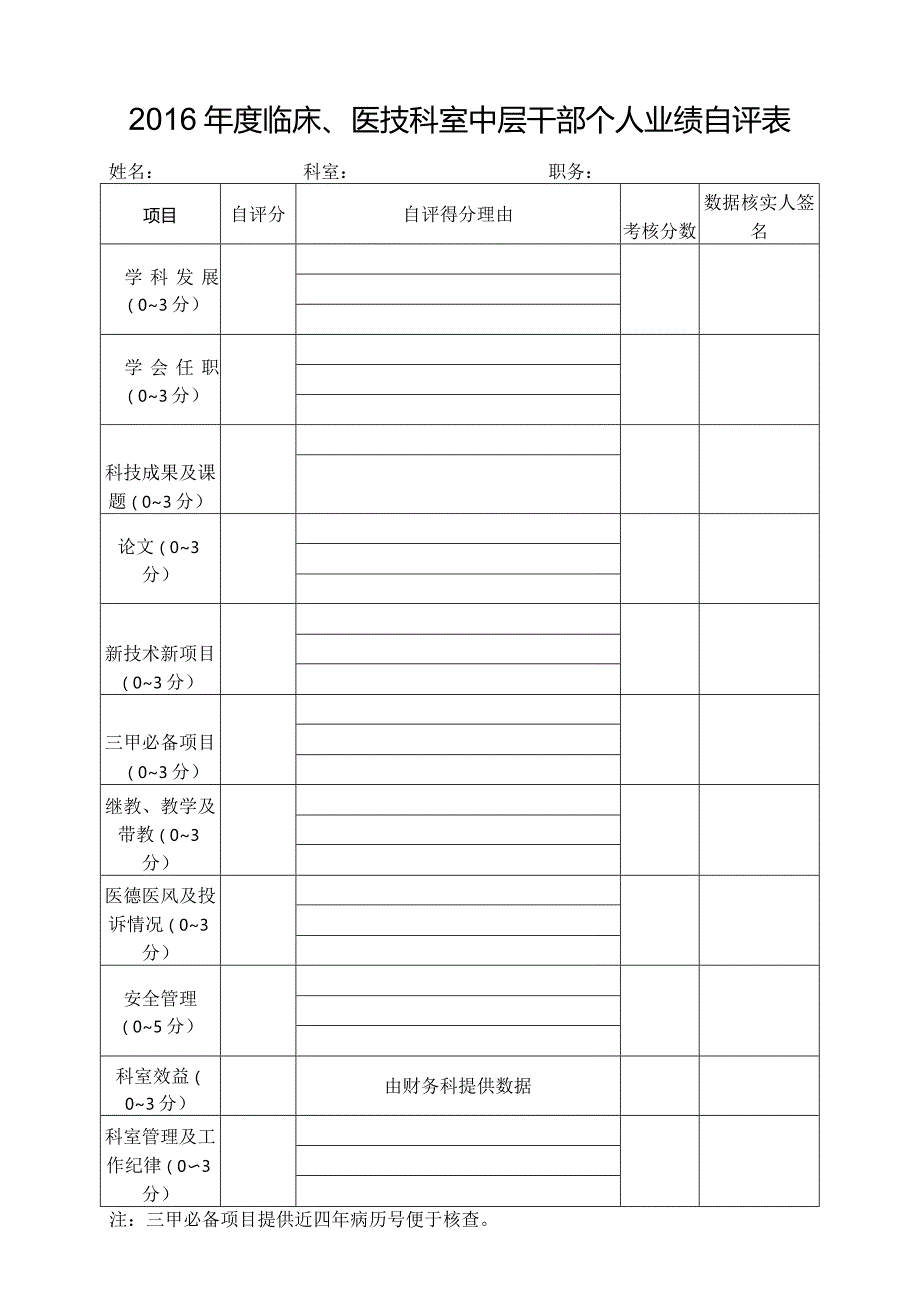 2014年度临床、医技科室中层干部个人业绩自评表.docx_第1页