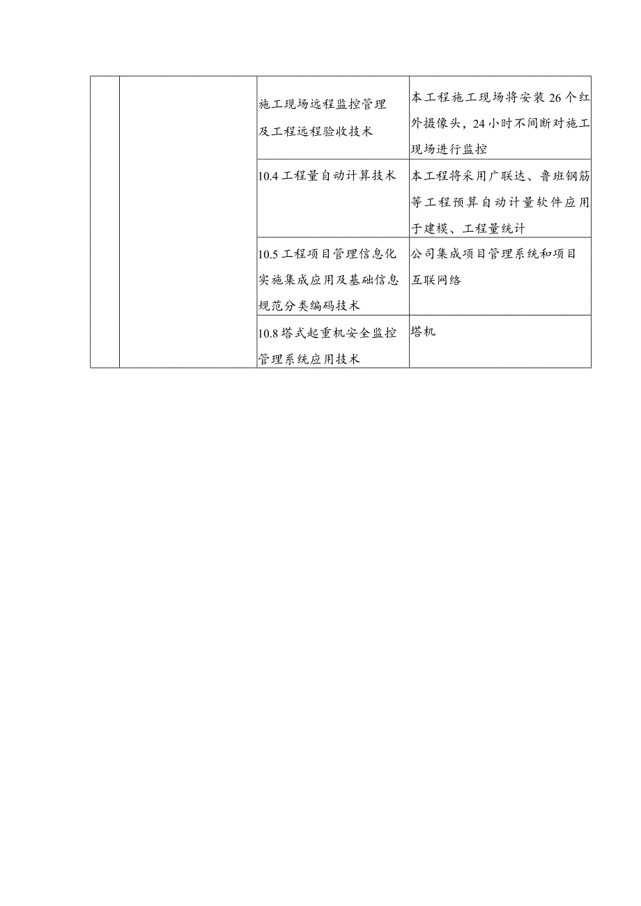 建筑工程新技术运用项目、应用部位策划表.docx_第3页