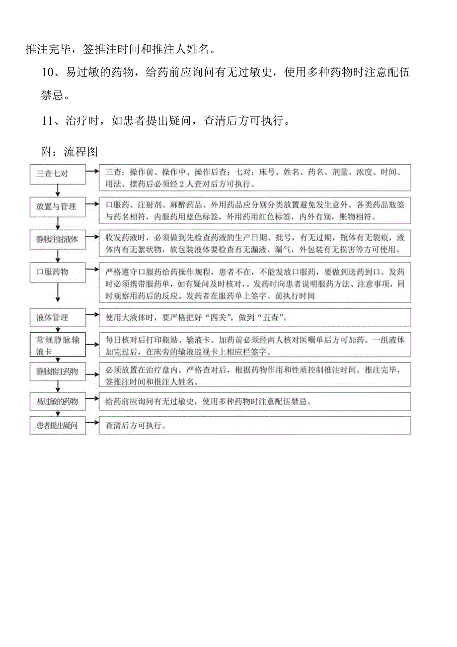 服药、注射、输液查对制度.docx_第2页