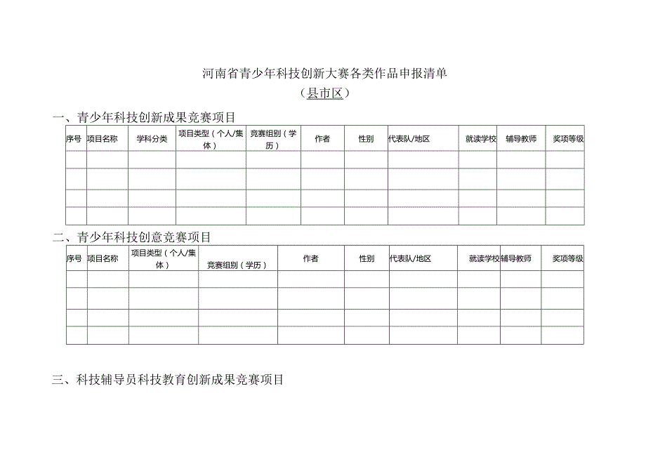 河南省青少年科技创新大赛各类作品申报清单县市区.docx_第1页