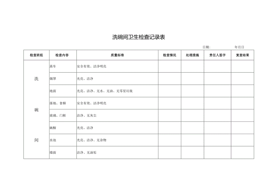 洗碗间卫生检查记录表.docx_第1页