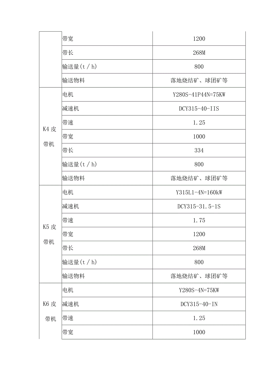 炼钢厂供料车间工艺技术规程.docx_第2页