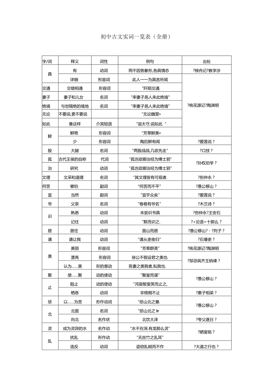 初中文言文实词一览表全册.docx_第1页