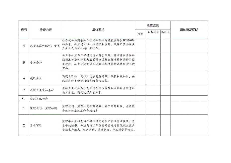 附件2：重庆市江津区预拌混凝土质量专项治理施工现场检查表.docx_第2页