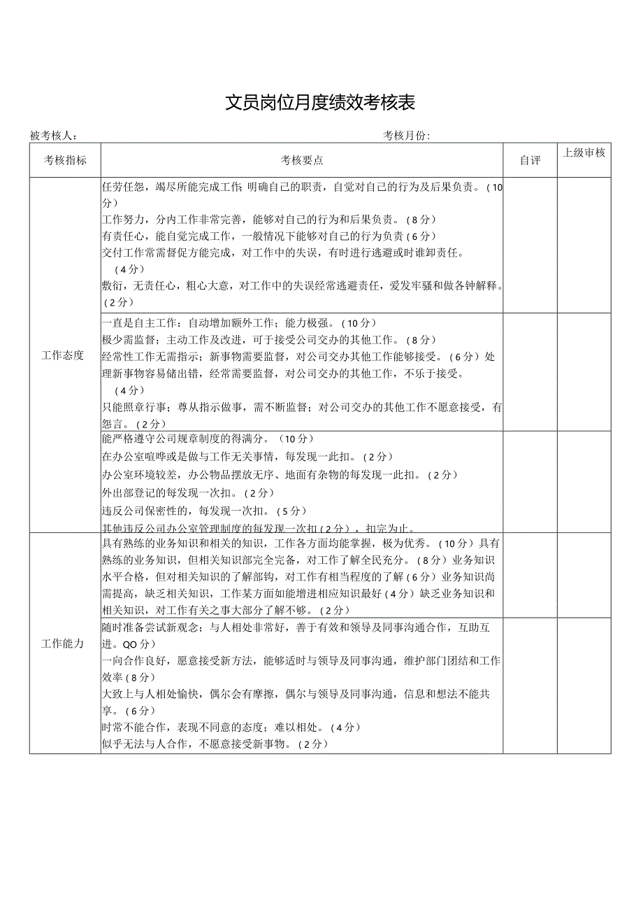 文员岗位月度绩效考核表.docx_第1页