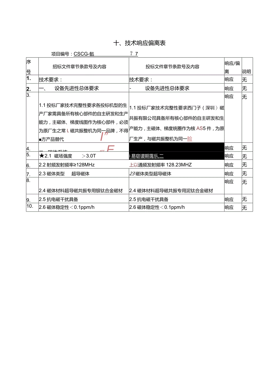 虚拟化群集存储扩容技术需求表.docx_第2页