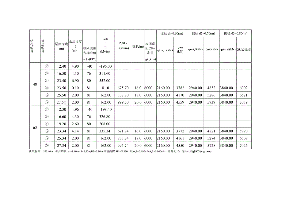 附件13预制桩.docx_第2页