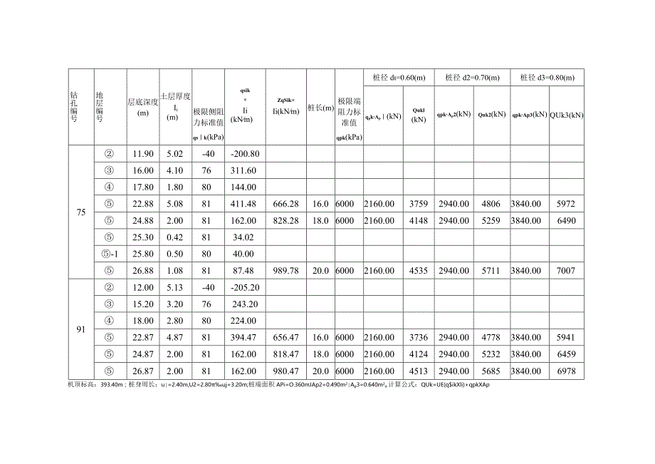 附件13预制桩.docx_第3页