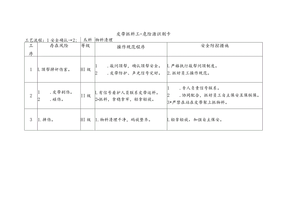 皮带抓料工-危险源识别卡.docx_第1页