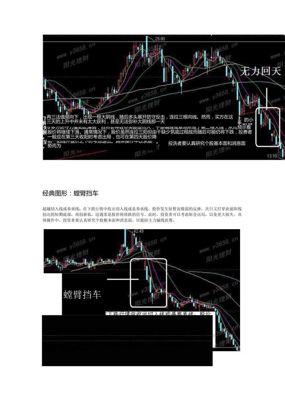 K线经典图形全解..docx_第2页