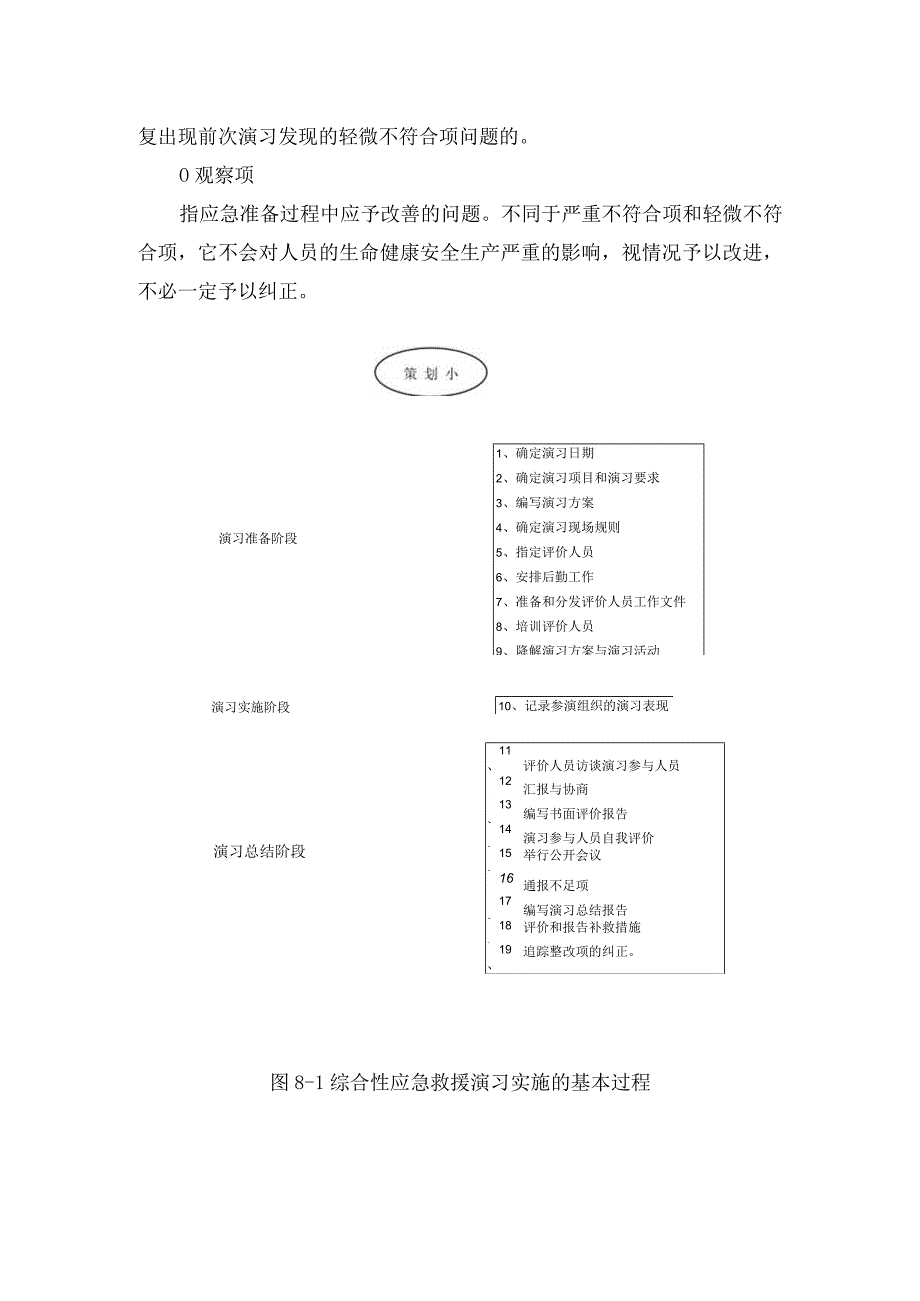 焦化公司应急预案培训与演习管理规定.docx_第3页