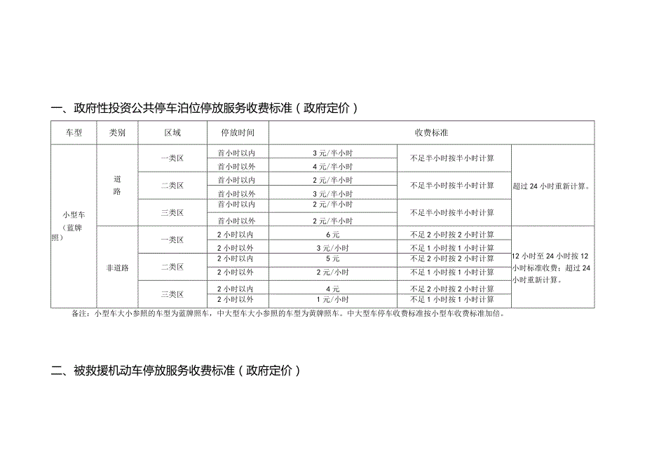 一、政府性投资公共停车泊位停放服务收费标准（政府定价）.docx_第1页