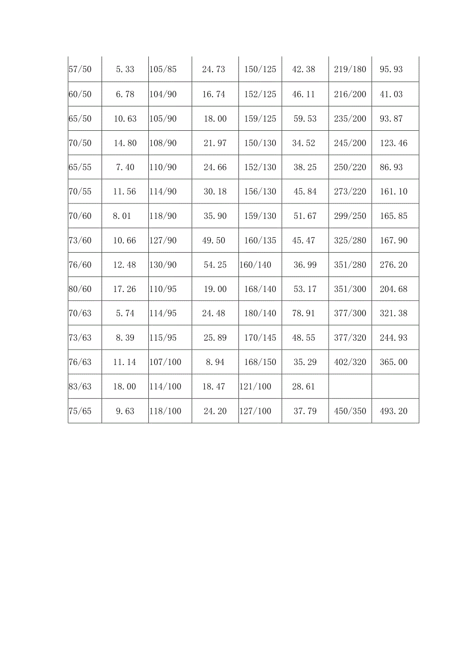 液压缸筒常用规格表公斤米.docx_第2页