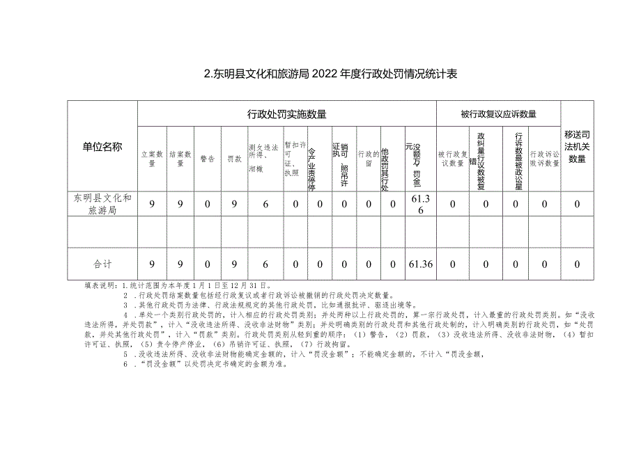 行政执法年度数据统计表.docx_第3页