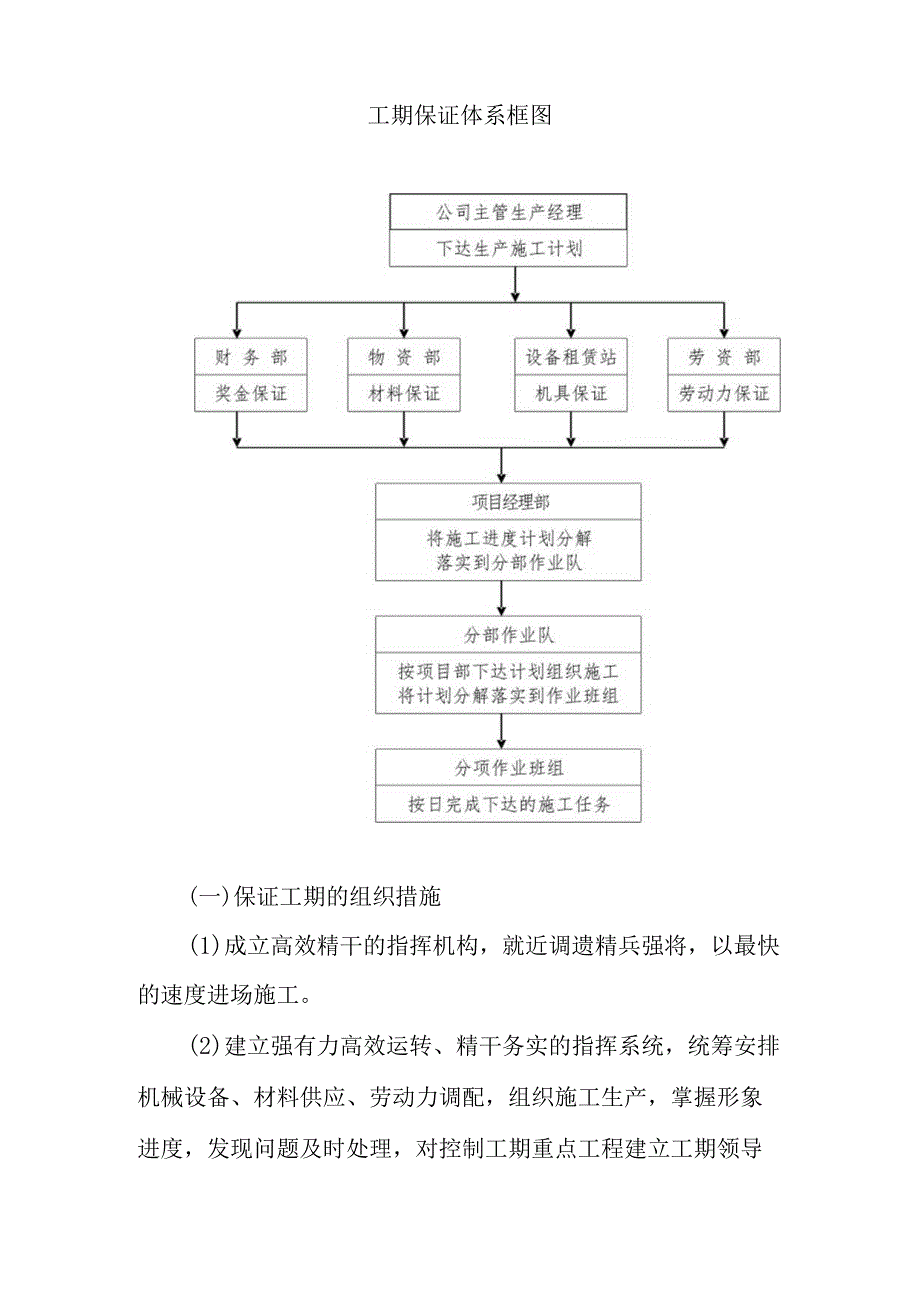 旅游景区砂石路及钢结构摄影三角塔建设项目施工进度计划和各阶段进度的保证措施.docx_第2页