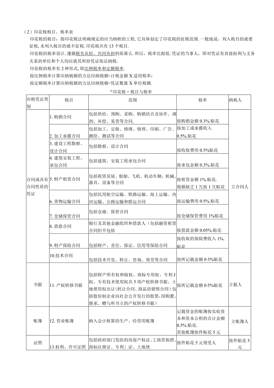 房地产税务知识.docx_第2页