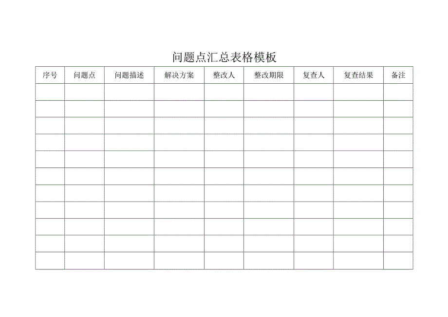 问题点汇总表格模板.docx_第1页