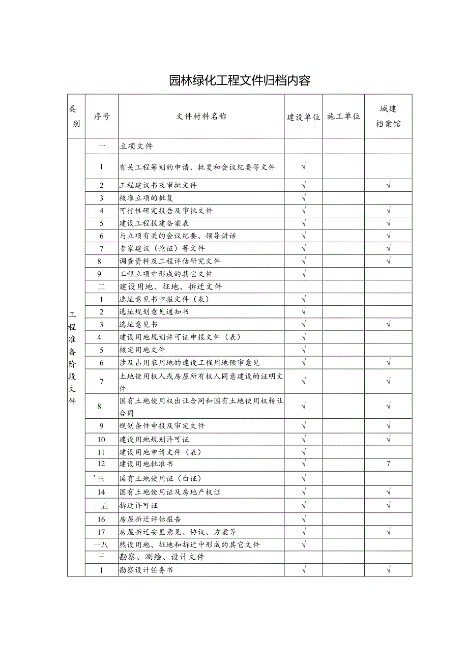 园林绿化工程文件归档内容.docx_第1页