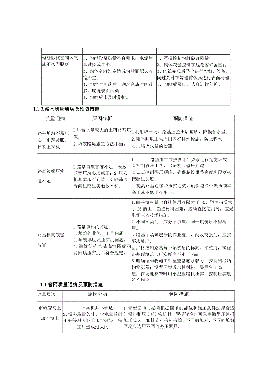 市政工程质量通病预防措施.docx_第2页