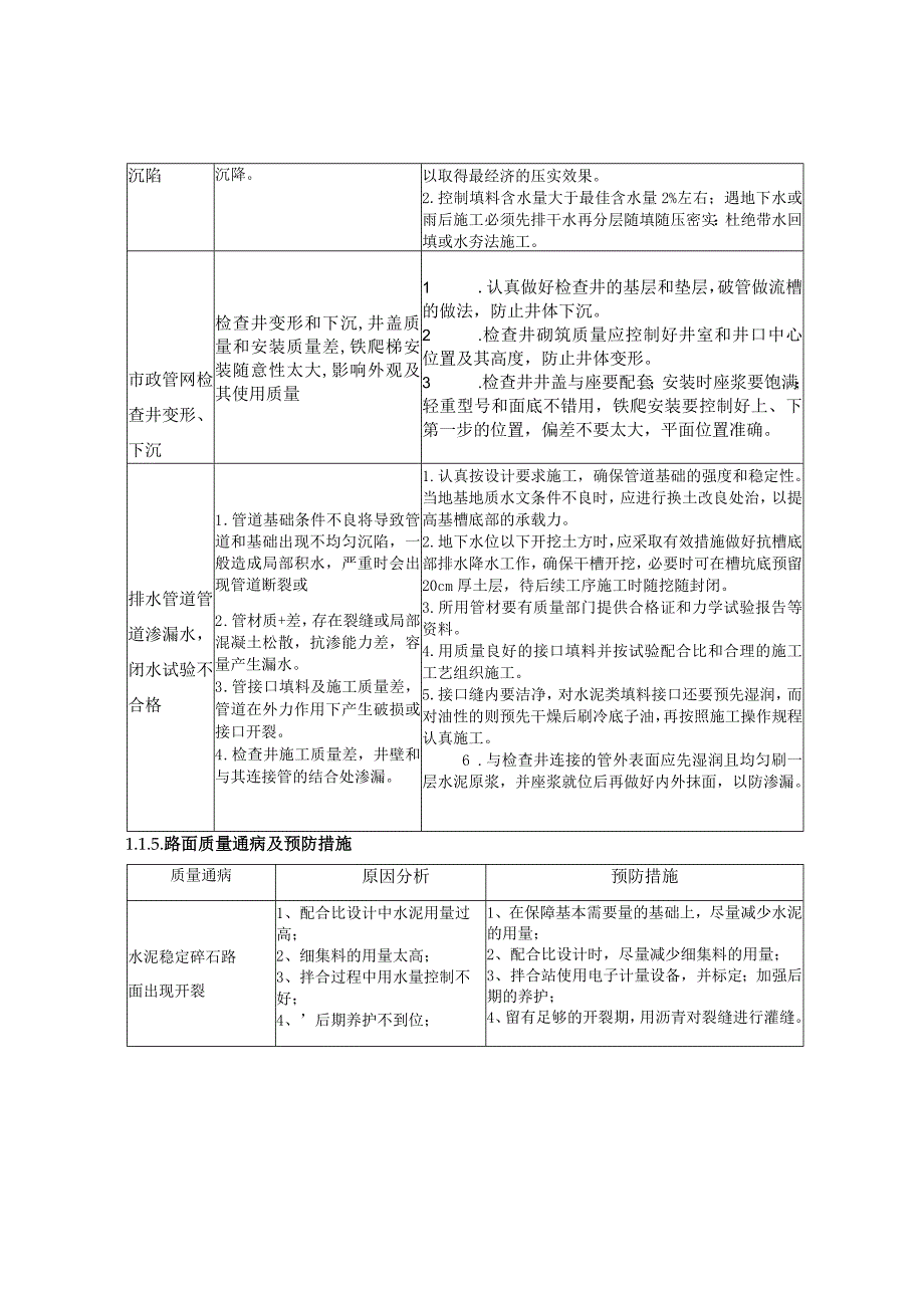 市政工程质量通病预防措施.docx_第3页