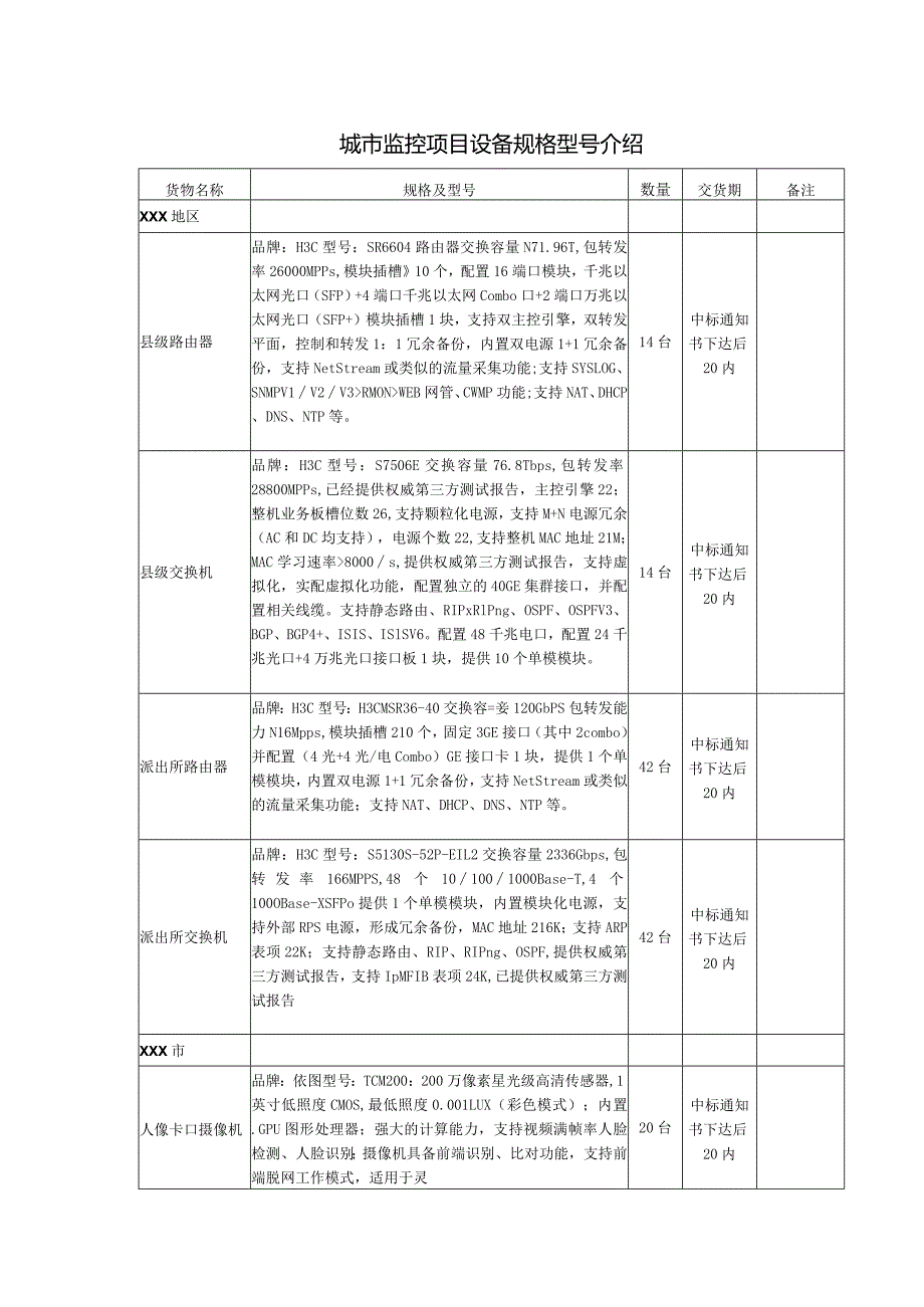 城市监控项目设备规格型号介绍.docx_第1页