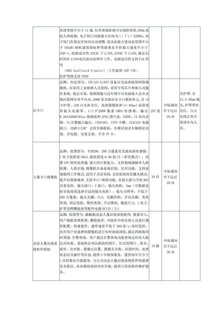 城市监控项目设备规格型号介绍.docx_第3页