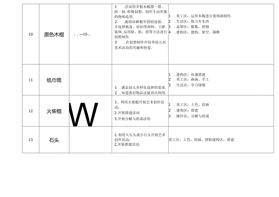 大班室内低结构材料清单.docx_第3页