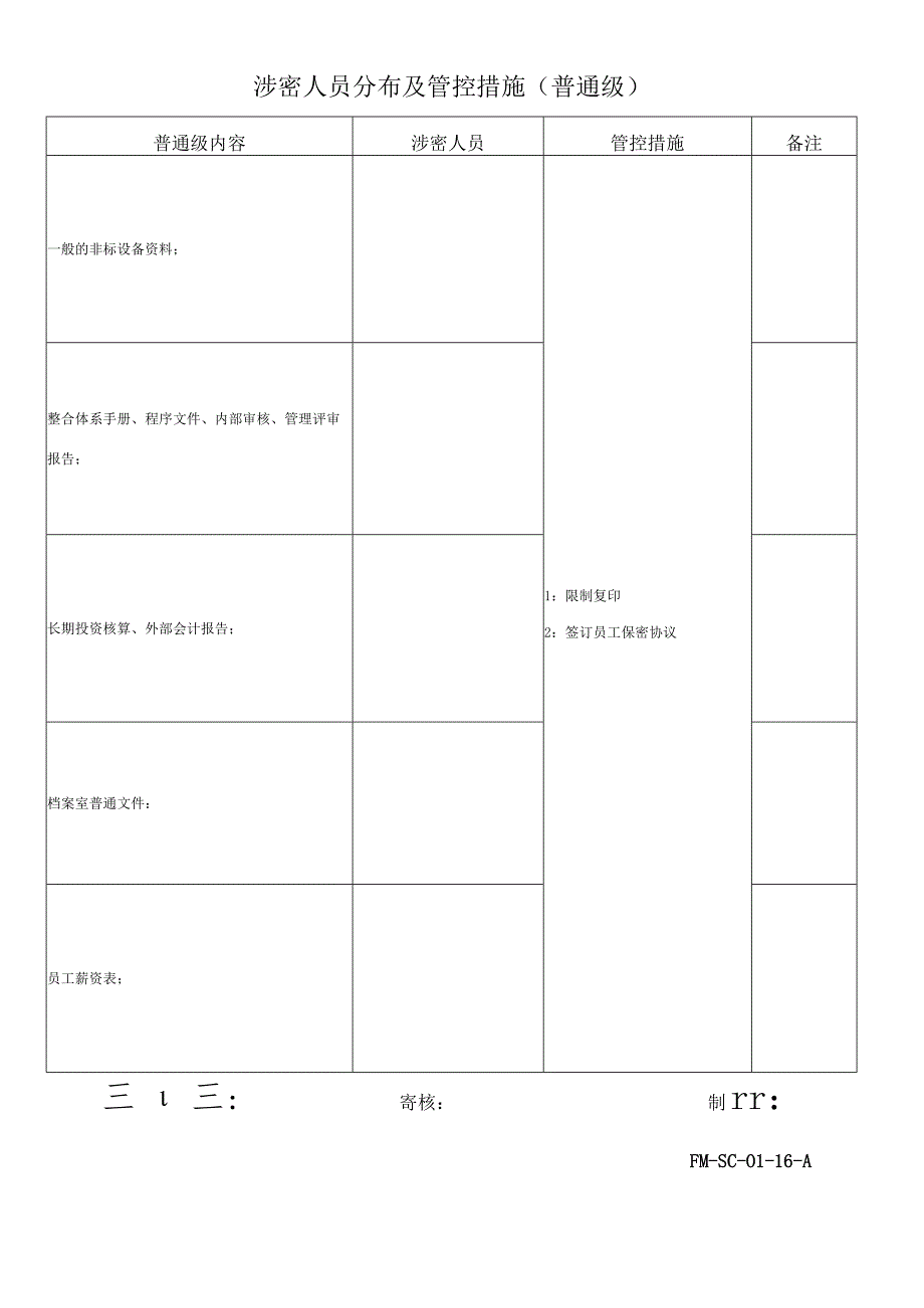 FM-SC-01-16-A涉密人员分布及管控措施（普通级）.docx_第1页